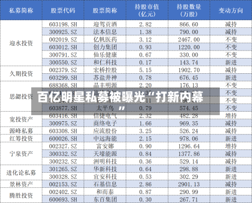 百亿明星私募被曝光“打新内幕	”-第3张图片