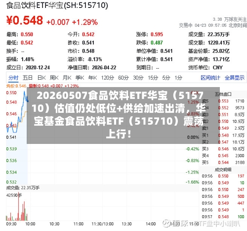 20260507食品饮料ETF华宝（515710）估值仍处低位+供给加速出清，华宝基金食品饮料ETF（515710）震荡上行！-第3张图片