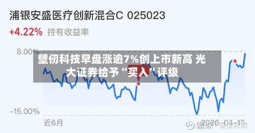 壁仞科技早盘涨逾7%创上市新高 光大证券给予“买入”评级-第2张图片