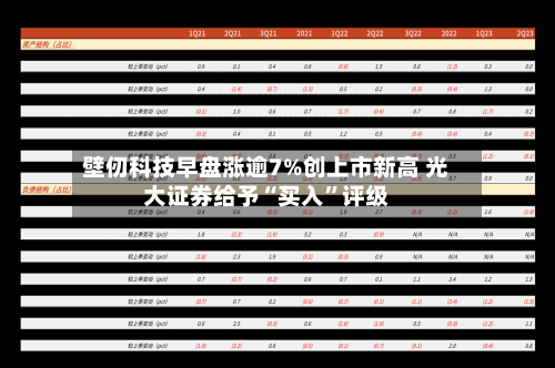 壁仞科技早盘涨逾7%创上市新高 光大证券给予“买入	”评级-第3张图片