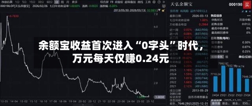 余额宝收益首次进入“0字头	”时代	，万元每天仅赚0.24元-第2张图片