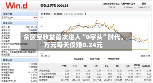 余额宝收益首次进入“0字头”时代，万元每天仅赚0.24元-第3张图片