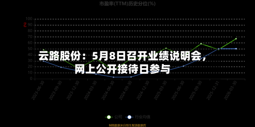 云路股份：5月8日召开业绩说明会	，网上公开接待日参与-第2张图片