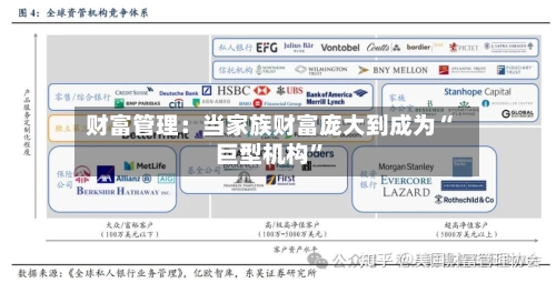 财富管理：当家族财富庞大到成为“巨型机构	”-第2张图片